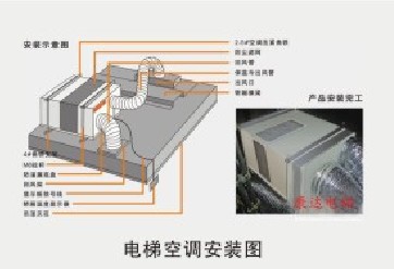 電梯專用無(wú)滴水空調(diào)