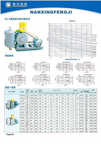 回轉(zhuǎn)式鼓風機