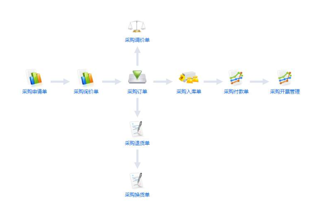 广州科荣 纺织行业ERP xjb高的ERP软件