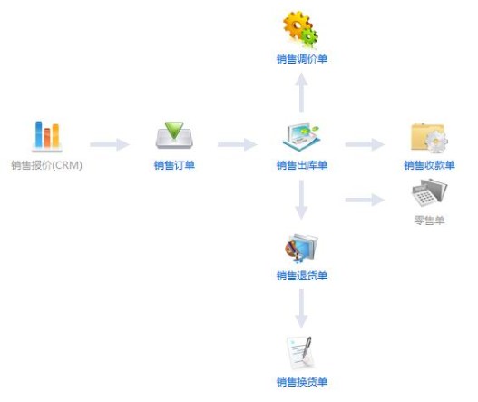 梅州科榮 五金行業ERP xjb高的ERP軟件