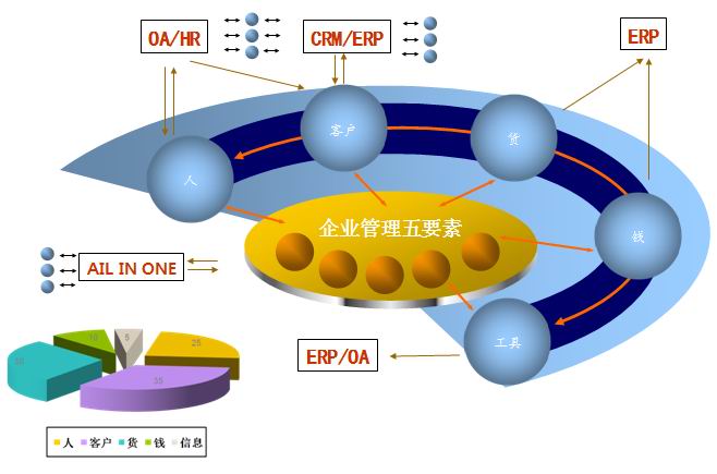 梅州科榮 五金行業ERP xjb高的ERP軟件