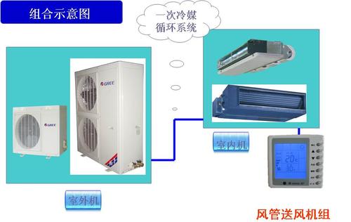 格力中央空調