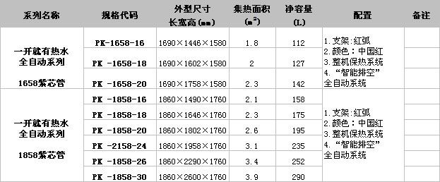 供應(yīng)全自動系列太陽能|太陽能價格|太陽能廠家|哪里有熱水器賣原始圖片2