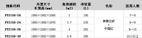 供應風云系列太陽能|太陽能價格|太陽能廠家|雙核太陽能