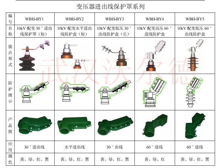 硅橡膠接點(diǎn)保護(hù)套