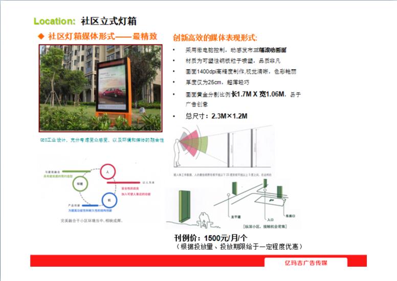 社区媒体投放 社区营销 社区广告宣传  小区广告牌的效果优势