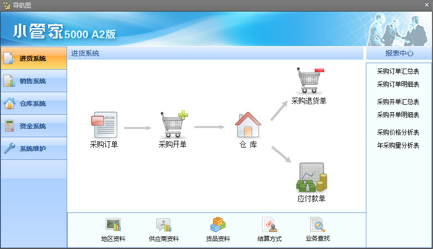 简单的中小企业管理软件