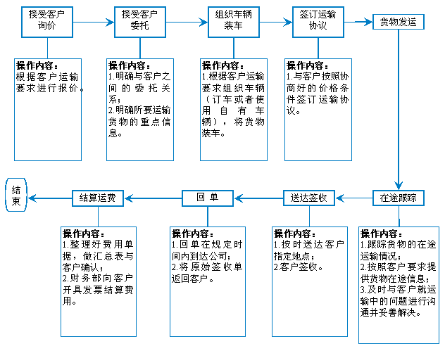 台湾速递