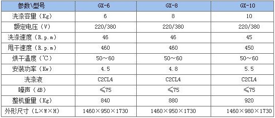 全自動干洗機，干洗機價格原始圖片2