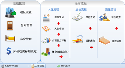 养老管理软件