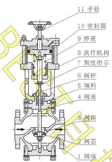 BEST自控閥Q59系列仿臺式氣動活塞快速切斷閥