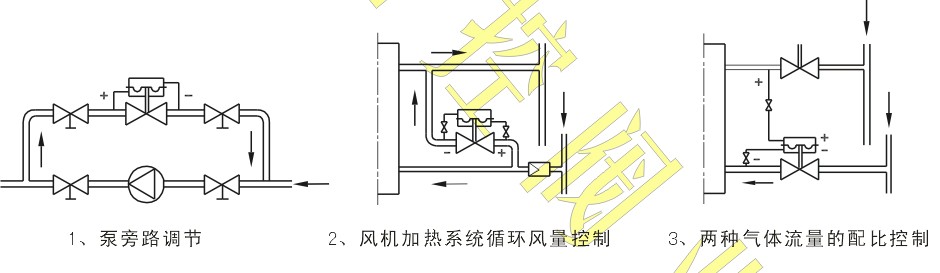 BEST自控閥T91/T92系列自力式差壓/微壓調(diào)節(jié)閥