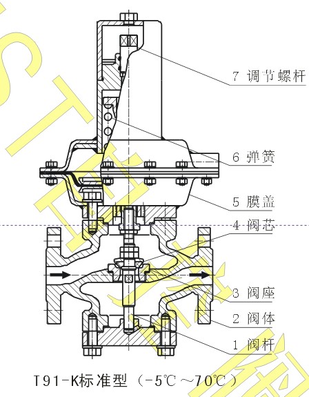 BEST自控閥T91/T92系列自力式差壓/微壓調(diào)節(jié)閥