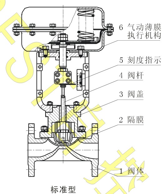 BEST自控阀T78系列气动隔膜调节阀