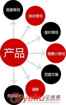 網站建設 天河建站 網站優化 