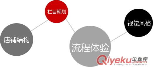 網站建設 天河建站 網站優化 