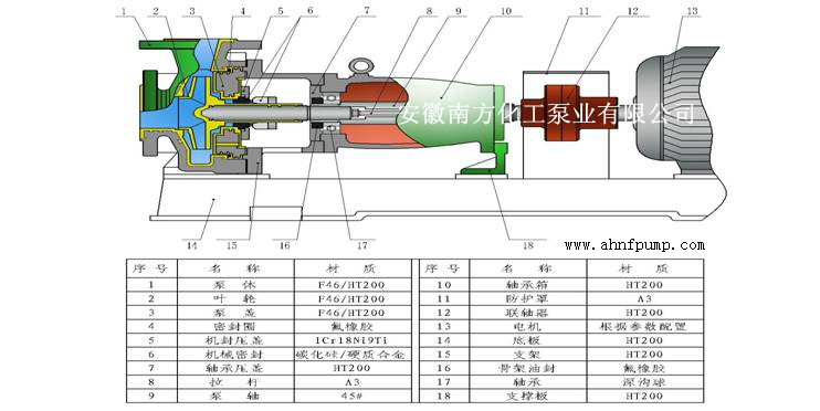 供應南方牌氟塑料泵閥（氟塑料離心泵、氟塑料磁力泵等）