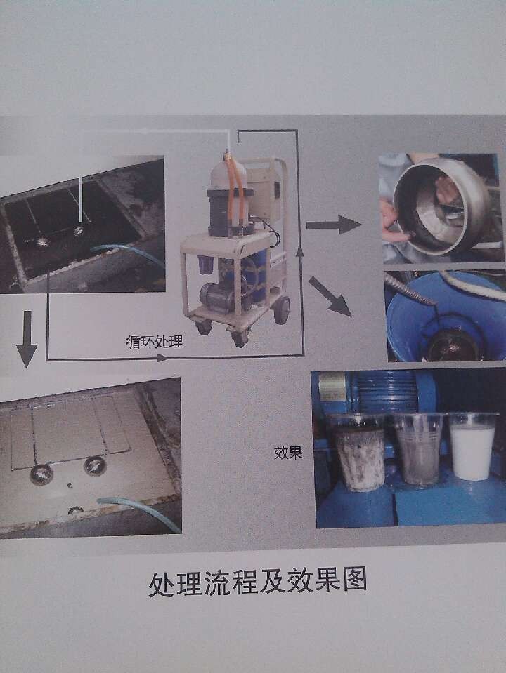 移動式{gx}蝶式離心分離機