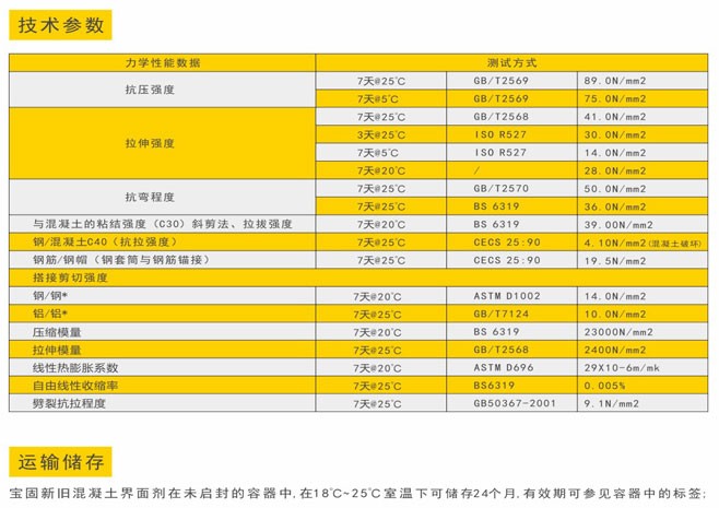 （寶固）新舊混凝土界面劑原始圖片3