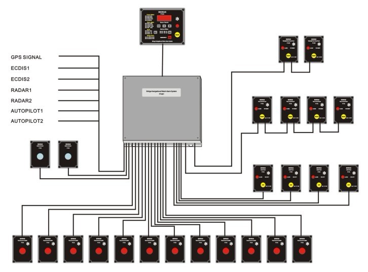 航行值班報(bào)警系統(tǒng)