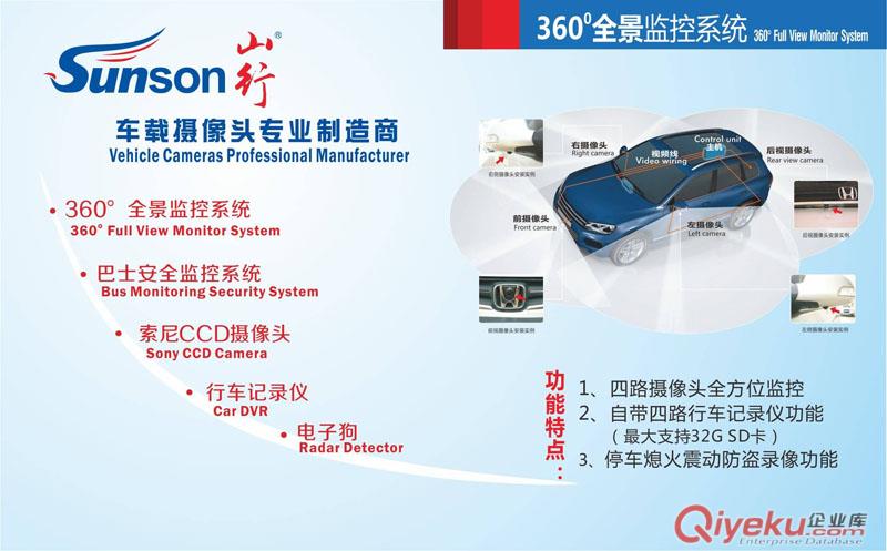 什么是360全景監控系統？