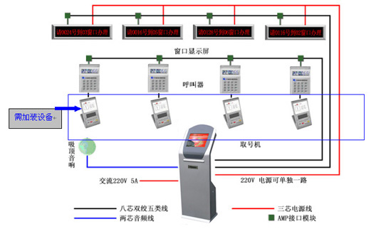 觸摸屏設(shè)備定制