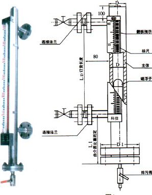 金湖宏創(chuàng)側(cè)裝式翻柱液位計