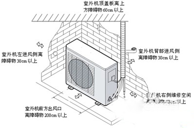 東莞格力空調(diào)_萬江空調(diào)安裝 