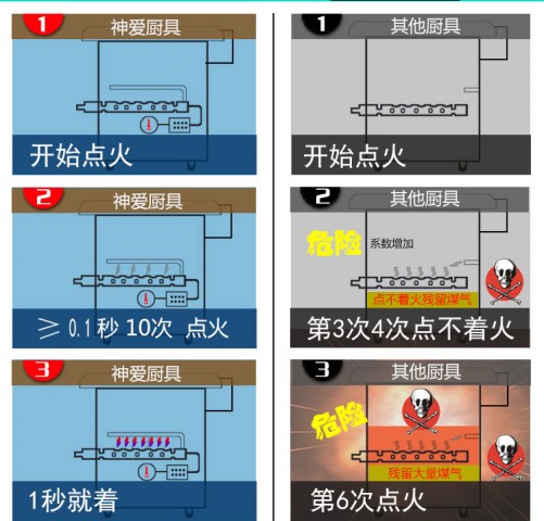 带水槽肠粉机