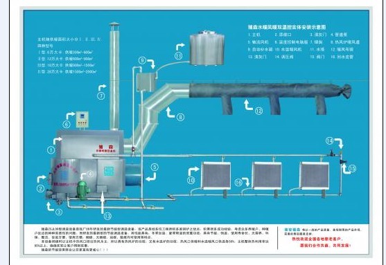 江苏养殖加温锅炉，养殖加温锅炉散热器