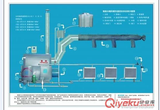鞍山養殖專用鍋爐安全{gx}，鞍山養殖專用鍋爐散熱器