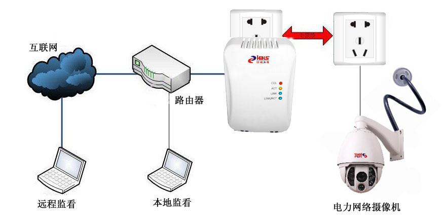 電話攝像機