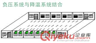 蘇州負壓風機，免維護廠房通風機，廠房排煙風扇原始圖片3