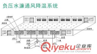 無錫廠房降溫空調‘利薄廠房空調’利薄車間降溫空調‘節能環保水空調安裝