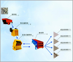 青海山德礦山設備專業生產新型{gx}制砂機 雙斗洗砂機 {gx}率破碎機 圓式振動篩 直流線喂料機