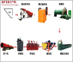 青海山德矿山设备专业生产新型{gx}制砂机 双斗洗砂机 {gx}率破碎机 圆式振动筛 直流线喂料机