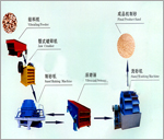 青海山德礦山設備專業生產新型{gx}制砂機 雙斗洗砂機 {gx}率破碎機 圓式振動篩 直流線喂料機