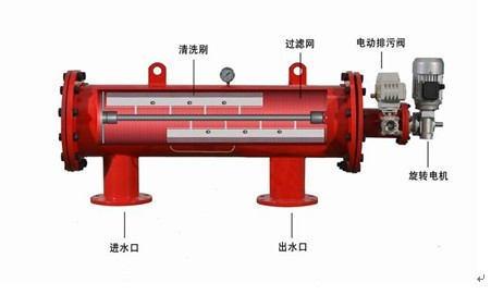 電動刷式自清洗過濾器原始圖片2