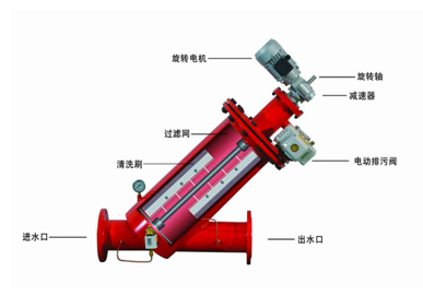 電動刷式Y型自清洗過濾器原始圖片3