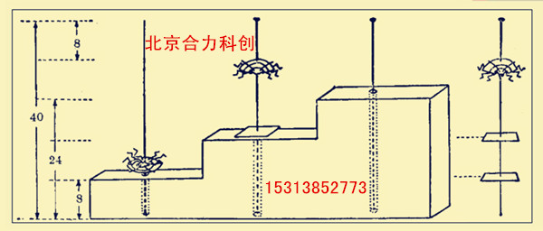 三级台（平均台） 价格  昆虫标本制作工具 北京合力科创  批发