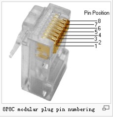 RJ45 水晶头 8P8C plug 