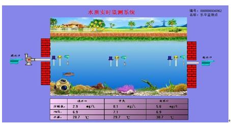 漁業(yè)水質(zhì)在線監(jiān)控設(shè)備