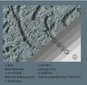 刮砂型彈性質感藝術涂料