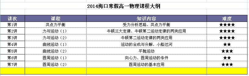 2015海口寒假高一物理輔導班課程大綱