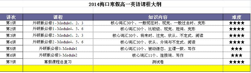 2015?？诤俑咭挥⒄Z輔導(dǎo)班課程大綱原始圖片2