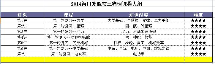 2014海口寒假初三物理补课课程大纲