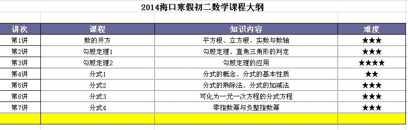 2014海口寒假初二数学补习班课程大纲