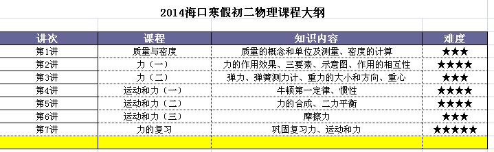 2014海口寒假初二物理补习班课程大纲