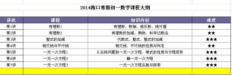 2015?？诤俪跻粩?shù)輔導(dǎo)班課程大綱