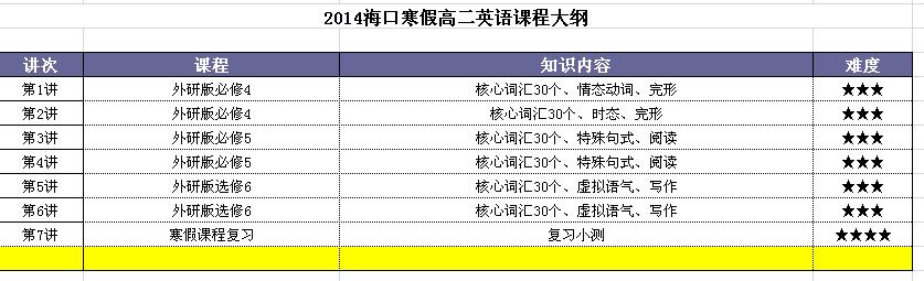 2015?？诤俑叨⒄Z補習班課程大綱